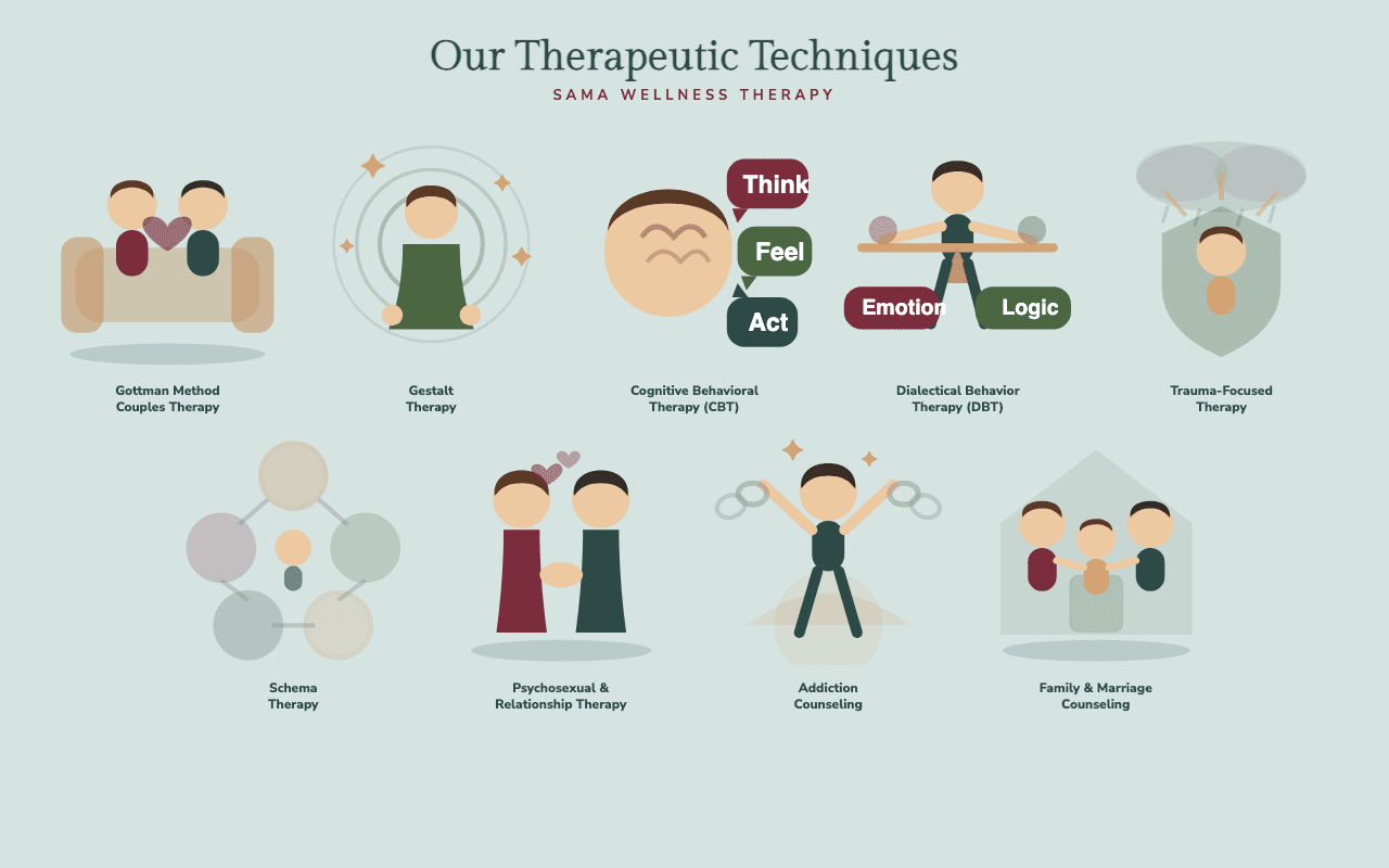 Therapeutic Techniques We Offer: A Guide to Our Team's Expertise